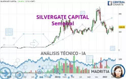 SILVERGATE CAPITAL - Semanal