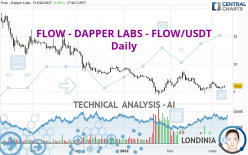 FLOW - FLOW/USDT - Daily