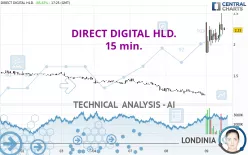 DIRECT DIGITAL HLD. - 15 min.