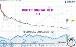 DIRECT DIGITAL HLD. - 1H