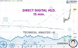 DIRECT DIGITAL HLD. - 15 min.