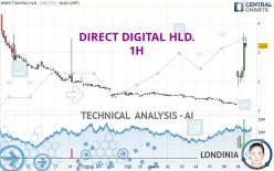 DIRECT DIGITAL HLD. - 1H