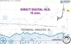 DIRECT DIGITAL HLD. - 15 min.