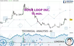 HOUR LOOP INC. - 15 min.