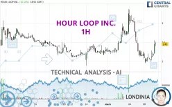 HOUR LOOP INC. - 1H