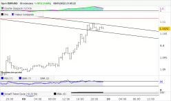 EUR/USD - 30 min.