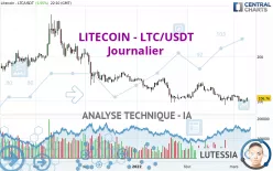 LITECOIN - LTC/USDT - Journalier