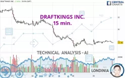 DRAFTKINGS INC. - 15 min.