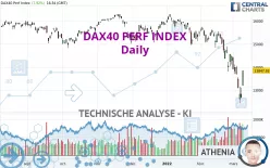 DAX40 PERF INDEX - Dagelijks