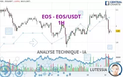 EOS - EOS/USDT - 1H