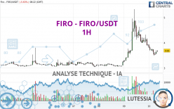 FIRO - FIRO/USDT - 1H