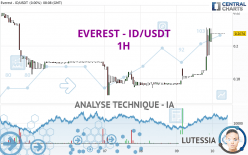 SPACE - ID/USDT - 1H