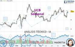 UCB - Hebdomadaire