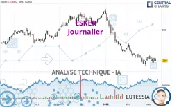 ESKER - Journalier