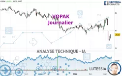 VOPAK - Daily