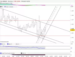 EUR/USD - 30 min.