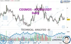 COSMOS - ATOM/USDT - Daily