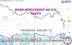 HEIDELBERG MATERIALS O.N. - Täglich