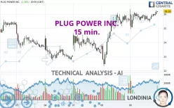 PLUG POWER INC. - 15 min.