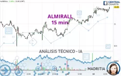 ALMIRALL - 15 min.