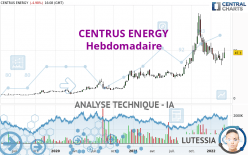 CENTRUS ENERGY - Hebdomadaire