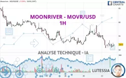 MOONRIVER - MOVR/USD - 1H