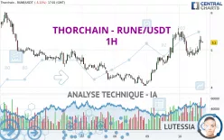 THORCHAIN - RUNE/USDT - 1H