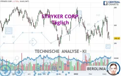 STRYKER CORP. - Täglich