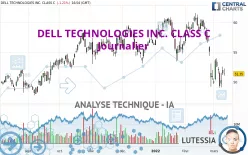 DELL TECHNOLOGIES INC. CLASS C - Journalier