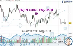 ENJIN COIN - ENJ/USDT - 1H