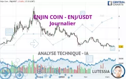 ENJIN COIN - ENJ/USDT - Journalier