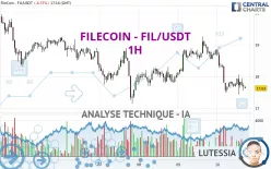 FILECOIN - FIL/USDT - 1H