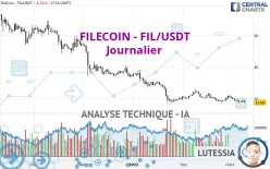 FILECOIN - FIL/USDT - Journalier