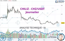 CHILIZ - CHZ/USDT - Daily