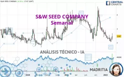 S&amp;W SEED COMPANY - Semanal