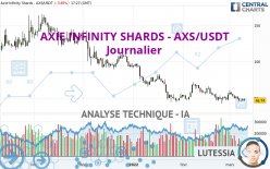 AXIE INFINITY SHARDS - AXS/USDT - Journalier