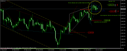 GOLD - USD - 8 uur