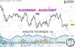 ALGORAND - ALGO/USDT - 1H