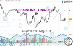 CHAINLINK - LINK/USDT - 1H