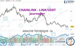 CHAINLINK - LINK/USDT - Diario