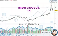 BRENT CRUDE OIL - 1H