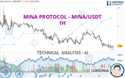 MINA PROTOCOL - MINA/USDT - 1 Std.