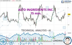 ALTO INGREDIENTS INC. - 15 min.