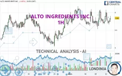 ALTO INGREDIENTS INC. - 1H