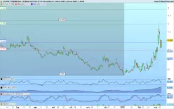 AMUNDI FTSE MIB DLY -1X INV UCITS ETF- - Giornaliero