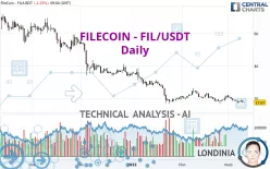 FILECOIN - FIL/USDT - Daily