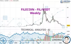 FILECOIN - FIL/USDT - Weekly