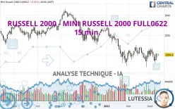 RUSSELL 2000 - MINI RUSSELL 2000 FULL0325 - 15 min.