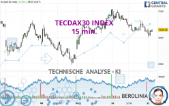 TECDAX30 INDEX - 15 min.