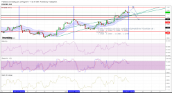 EUR/USD - 4 Std.